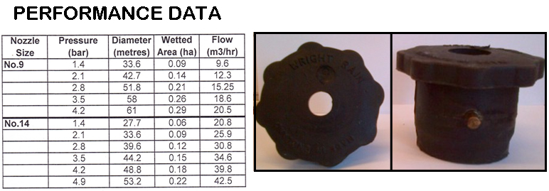 Manurain sprinkler performance data and nozzle images